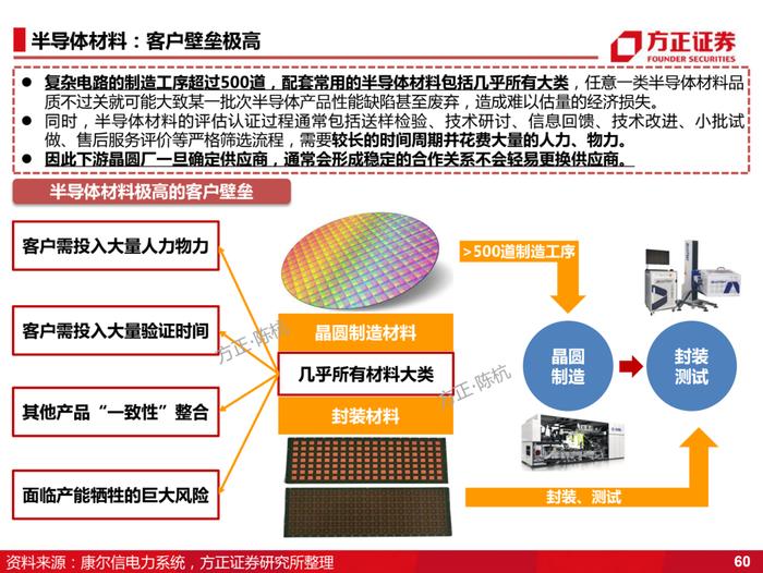 国产化的4个阶段