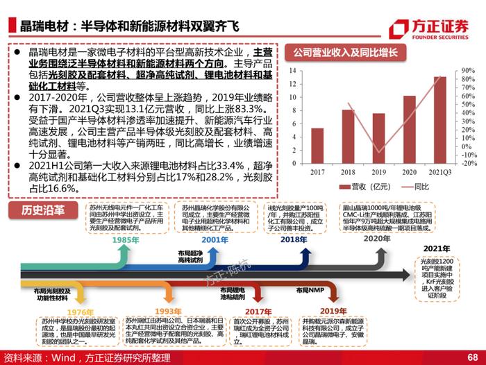 国产化的4个阶段