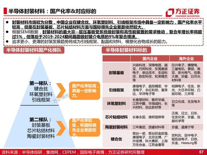 国产化的4个阶段