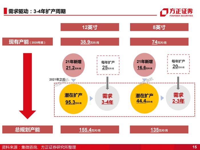 国产化的4个阶段