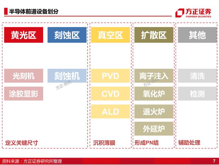 国产化的4个阶段