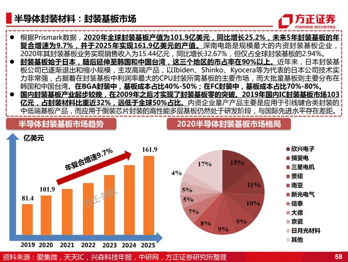 国产化的4个阶段