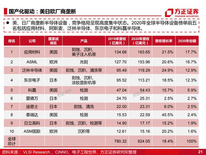 国产化的4个阶段