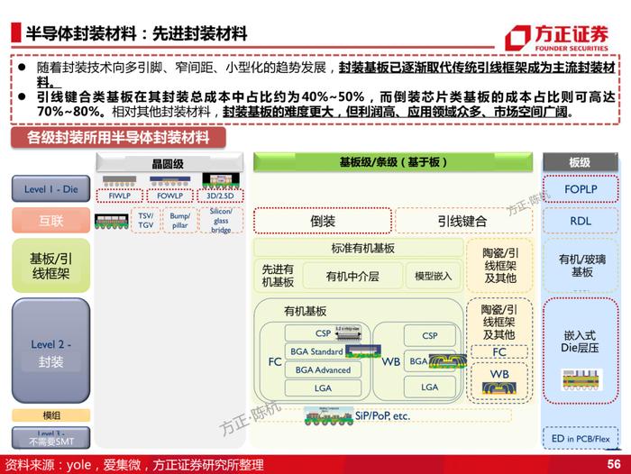 国产化的4个阶段