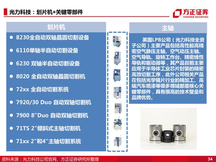 国产化的4个阶段