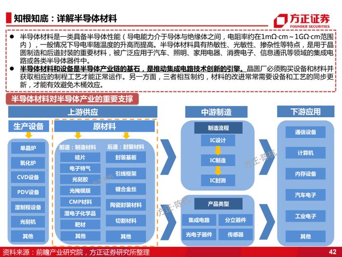 国产化的4个阶段