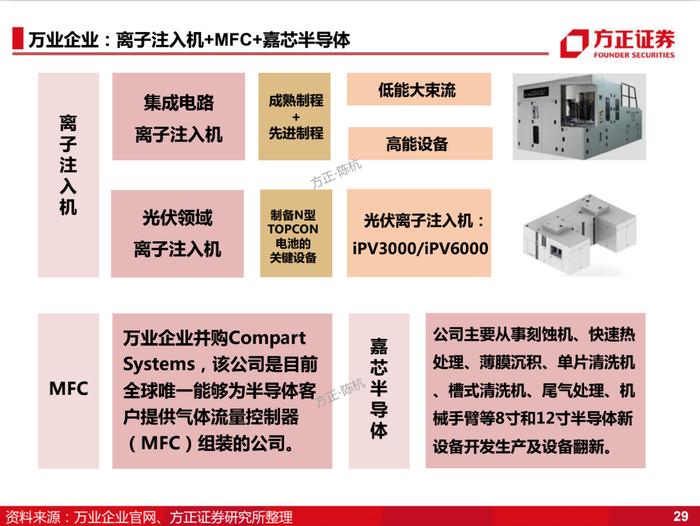 国产化的4个阶段