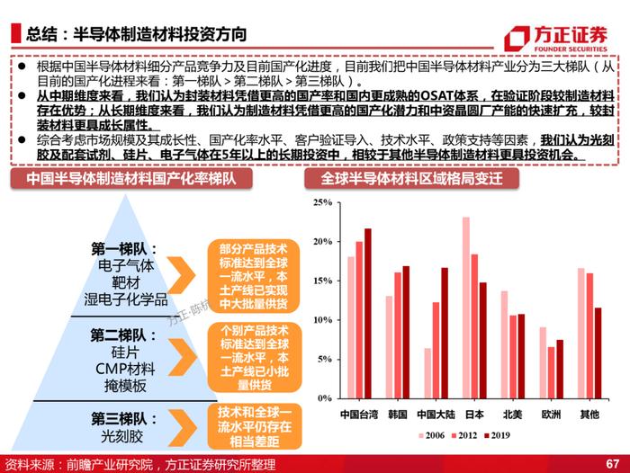 国产化的4个阶段