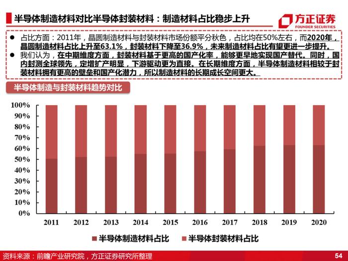 国产化的4个阶段