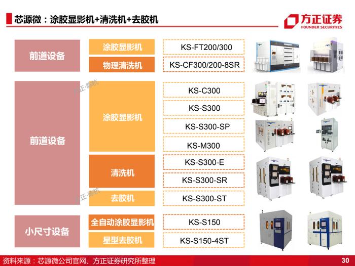 国产化的4个阶段