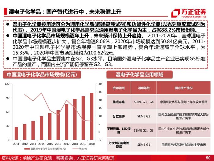 国产化的4个阶段