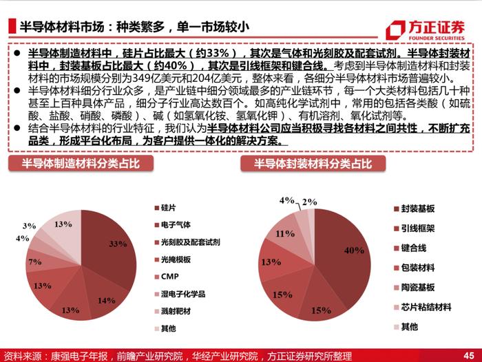 国产化的4个阶段