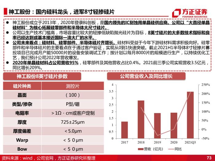 国产化的4个阶段