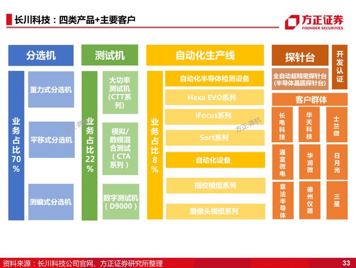 国产化的4个阶段