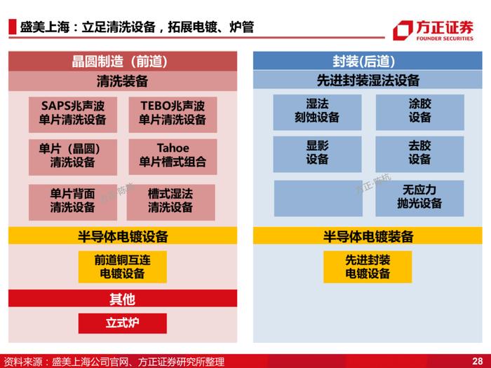 国产化的4个阶段