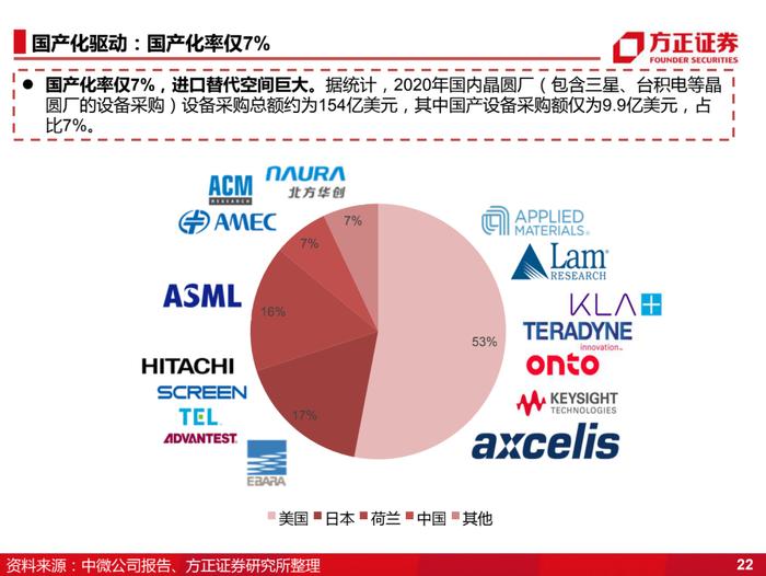 国产化的4个阶段