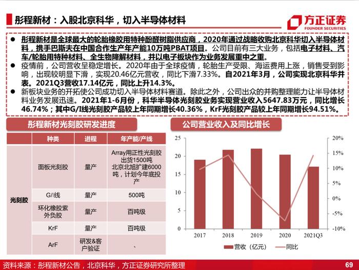 国产化的4个阶段