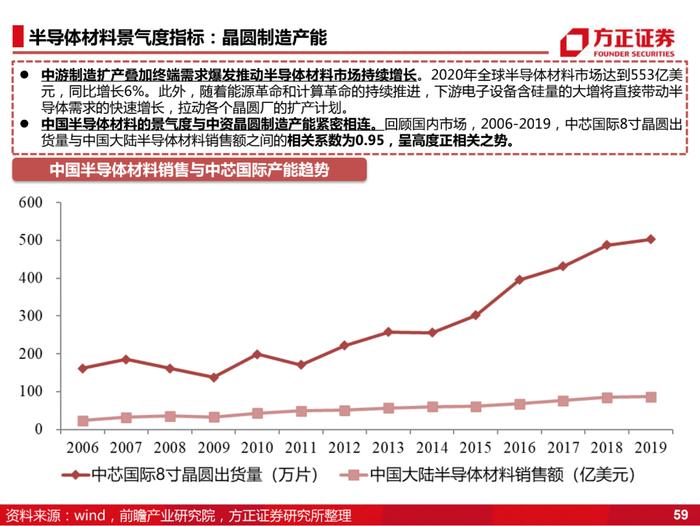 国产化的4个阶段