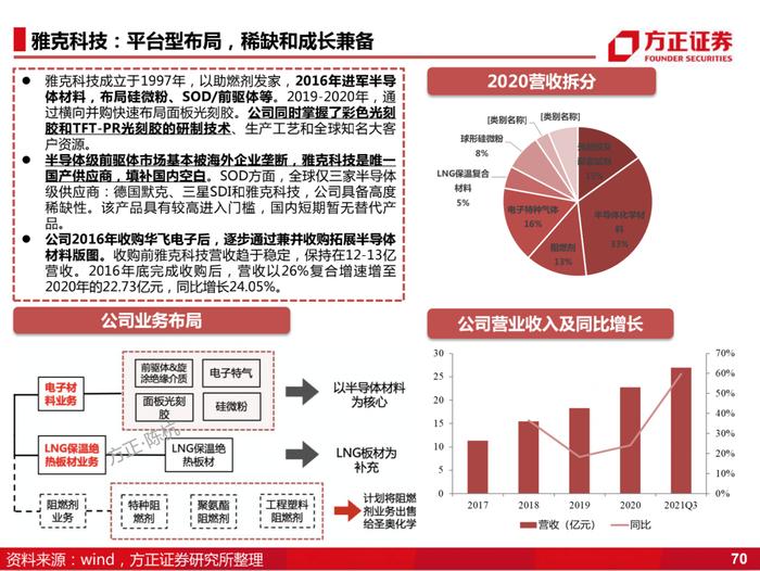 国产化的4个阶段