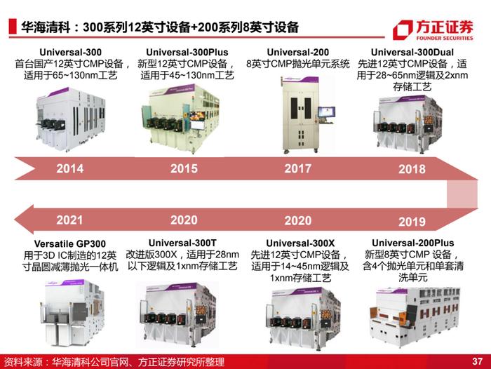 国产化的4个阶段