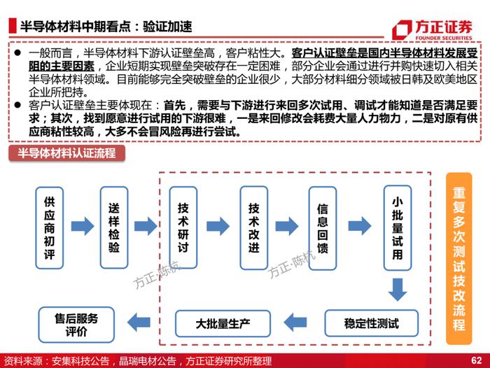 国产化的4个阶段