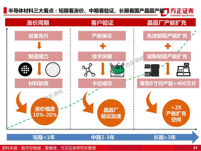 国产化的4个阶段