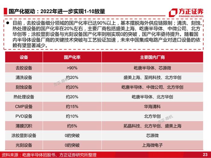 国产化的4个阶段