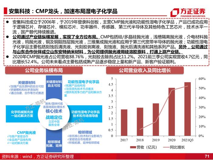 国产化的4个阶段