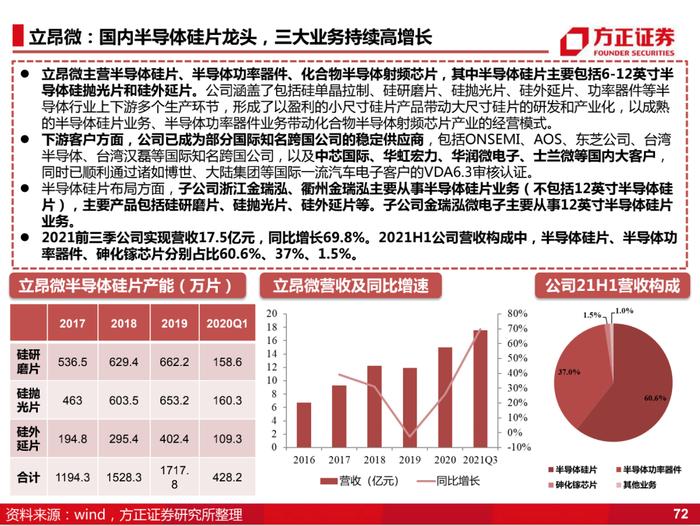 国产化的4个阶段