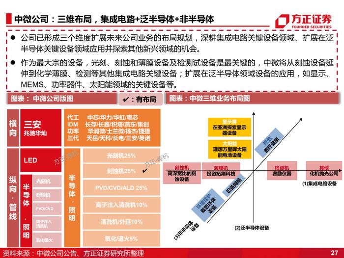 国产化的4个阶段