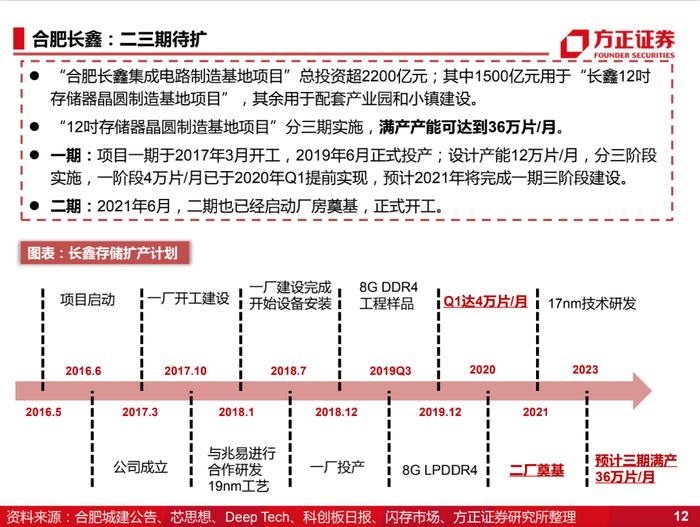 国产化的4个阶段