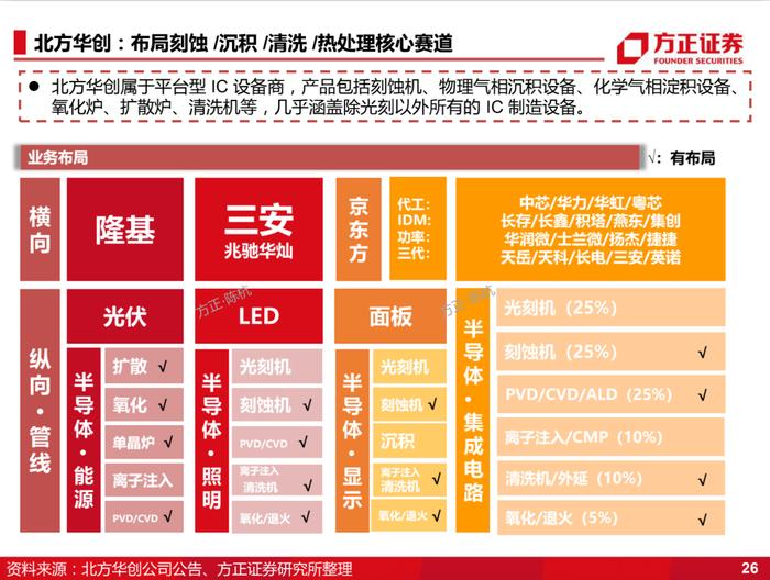 国产化的4个阶段