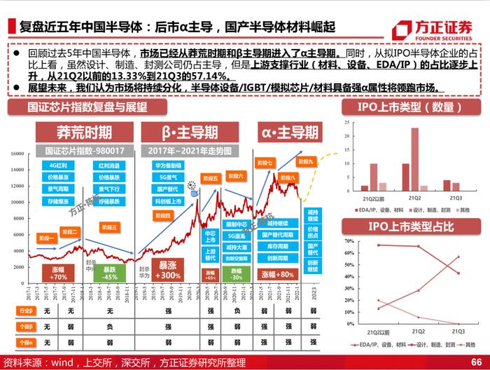 国产化的4个阶段