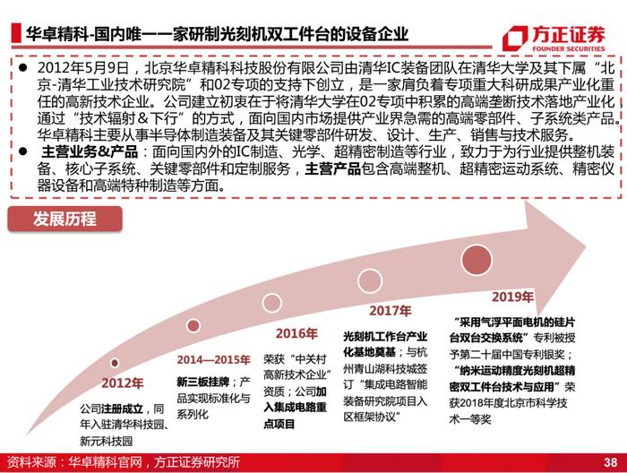 国产化的4个阶段