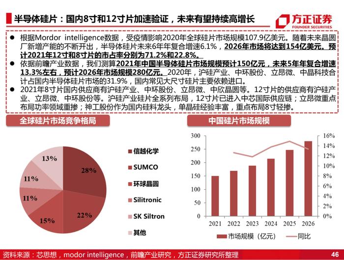 国产化的4个阶段