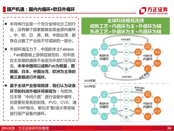 国产化的4个阶段