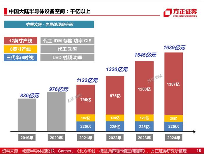 国产化的4个阶段