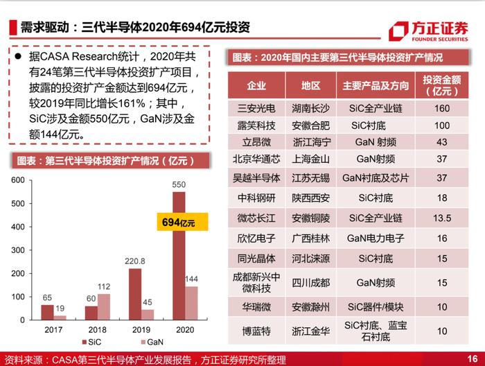 国产化的4个阶段