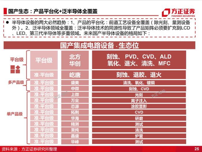 国产化的4个阶段