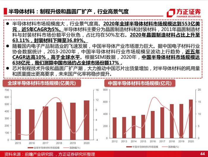 国产化的4个阶段