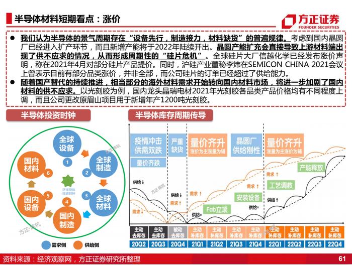 国产化的4个阶段