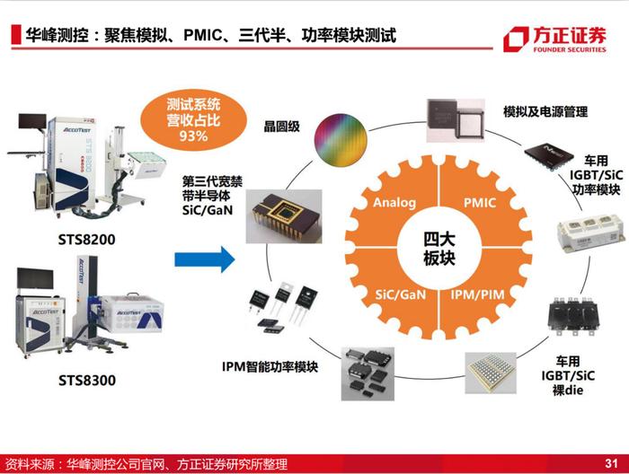 国产化的4个阶段