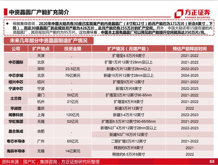 国产化的4个阶段