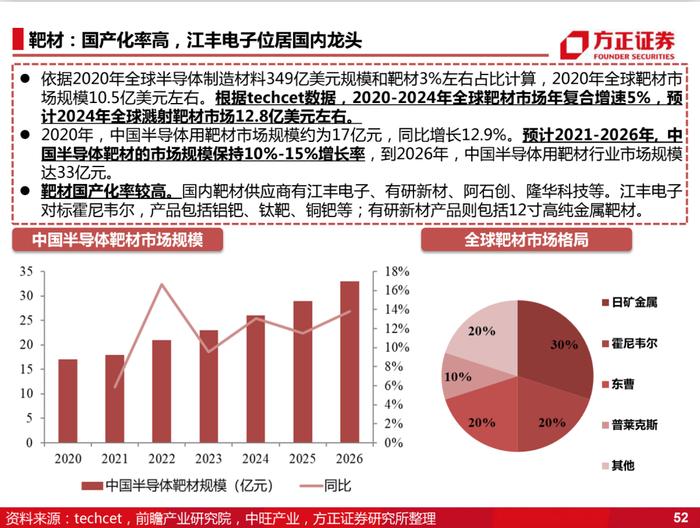 国产化的4个阶段