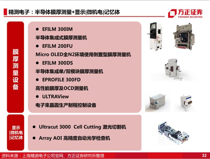 国产化的4个阶段