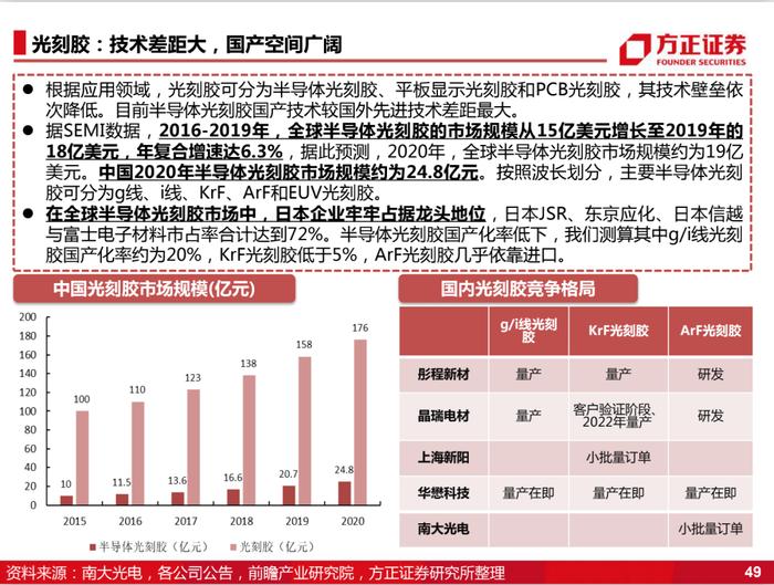 国产化的4个阶段