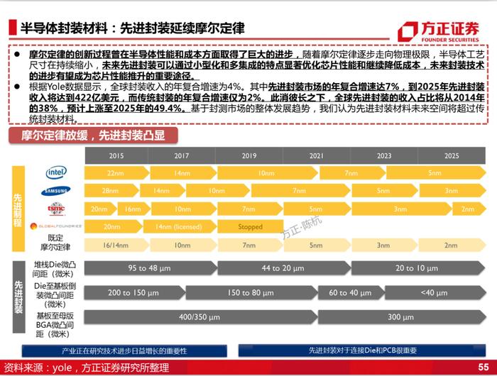 国产化的4个阶段