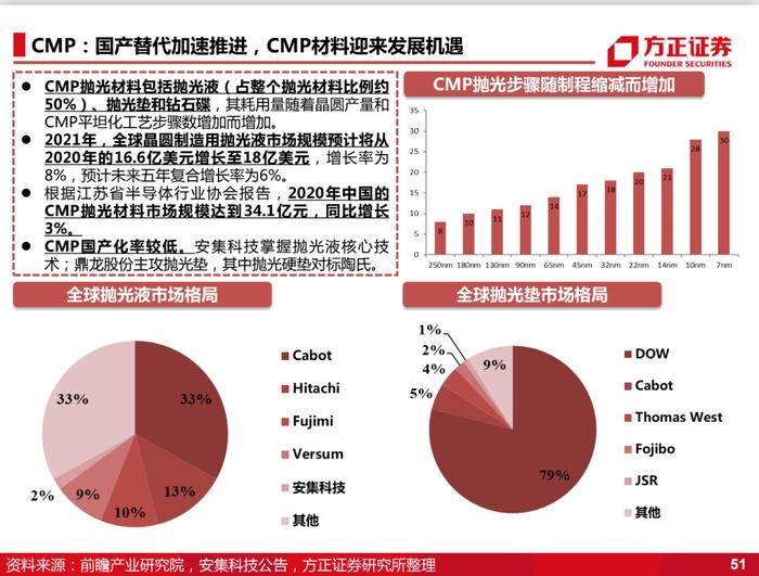 国产化的4个阶段