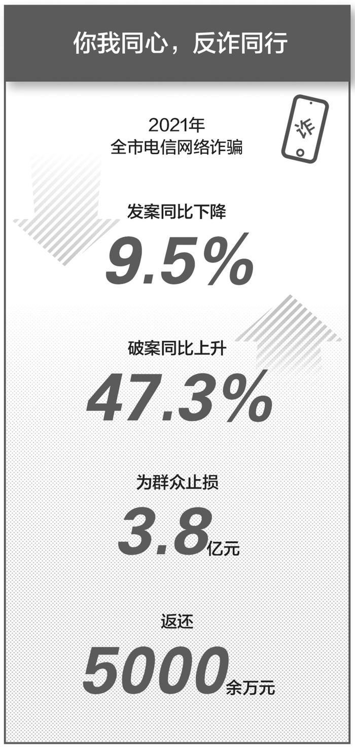 “硬核”反诈！纳入国务院联席办专报的“嘉兴做法”