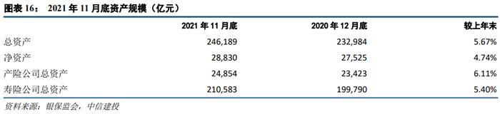 【中信建投 非银&金融科技】业绩稳，估值低，继续看好券商板块的跨年行情